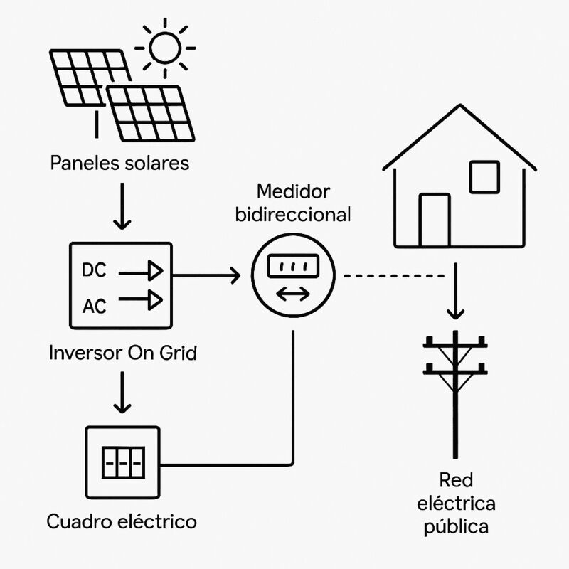 ON Grid Solar